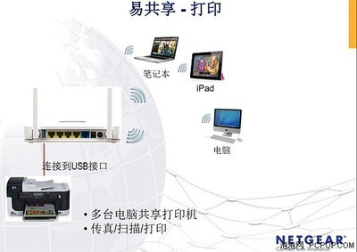 易共享讓網絡更加簡單 網件無線路由器技術創新引領便捷生活